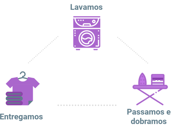 Funcionamento do plano mensal